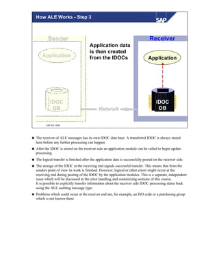 © SAP AG 1999
IDOC
Receiver
IDOC
DB
Application data
is then created
from the IDOCs Application
SenderSender
IDOCIDOC
DBDB
ApplicationApplication
How ALE Works - Step 3
NetworkNetwork
n The receiver of ALE messages has its own IDOC data base. A transferred IDOC is always stored
here before any further processing can happen.
n After the IDOC is stored on the receiver side an application module can be called to begin update
processing.
n The logical transfer is finished after the application data is successfully posted on the receiver side.
n The storage of the IDOC at the receiving end signals successful transfer. This means that from the
senders point of view its work is finished. However, logical or other errors might occur at the
receiving end during posting of the IDOC by the application modules. This is a separate, independent
issue which will be discussed in the error handling and customizing sections of this course.
It is possible to explicitly transfer information about the receiver side IDOC processing status back
using the ALE auditing message type.
n Problems which could occur at the receiver end are, for example, an ISO code or a purchasing group
which is not known there.
 
