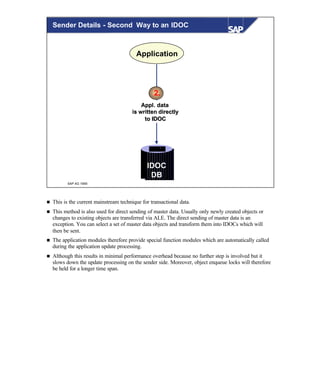 © SAP AG 1999
Application
IDOC
DB
ApplAppl. data. data
is written directlyis written directly
to IDOCto IDOC
2.
Sender Details - Second Way to an IDOC
n This is the current mainstream technique for transactional data.
n This method is also used for direct sending of master data. Usually only newly created objects or
changes to existing objects are transferred via ALE. The direct sending of master data is an
exception. You can select a set of master data objects and transform them into IDOCs which will
then be sent.
n The application modules therefore provide special function modules which are automatically called
during the application update processing.
n Although this results in minimal performance overhead because no further step is involved but it
slows down the update processing on the sender side. Moreover, object enqueue locks will therefore
be held for a longer time span.
 