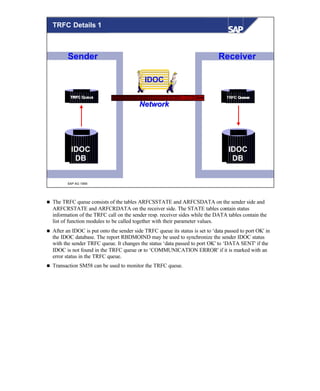 © SAP AG 1999
Sender
IDOC
DB
TRFC QueueTRFC Queue
Receiver
IDOC
DB
TRFC QueueTRFC Queue
IDOC
NetworkNetwork
TRFC Details 1
n The TRFC queue consists of the tables ARFCSSTATE and ARFCSDATA on the sender side and
ARFCRSTATE and ARFCRDATA on the receiver side. The STATE tables contain status
information of the TRFC call on the sender resp. receiver sides while the DATA tables contain the
list of function modules to be called together with their parameter values.
n After an IDOC is put onto the sender side TRFC queue its status is set to ‘data passed to port OK' in
the IDOC database. The report RBDMOIND may be used to synchronize the sender IDOC status
with the sender TRFC queue. It changes the status ‘data passed to port OK' to ‘DATA SENT' if the
IDOC is not found in the TRFC queue or to ‘COMMUNICATION ERROR' if it is marked with an
error status in the TRFC queue.
n Transaction SM58 can be used to monitor the TRFC queue.
 