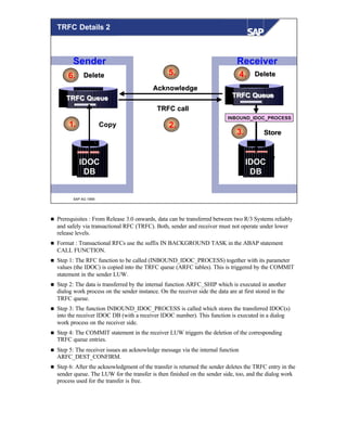 © SAP AG 1999
Sender
IDOC
DB
TapeTape
Receiver
IDOC
DB
TRFC QueueTRFC Queue
INBOUND_IDOC_PROCESSINBOUND_IDOC_PROCESS
1. CopyCopy
TRFC callTRFC call
5.
3. StoreStore
AcknowledgeAcknowledge
2.
6. DeleteDelete
TRFC QueueTRFC Queue
4. DeleteDelete
TRFC Details 2
n Prerequisites : From Release 3.0 onwards, data can be transferred between two R/3 Systems reliably
and safely via transactional RFC (TRFC). Both, sender and receiver must not operate under lower
release levels.
n Format : Transactional RFCs use the suffix IN BACKGROUND TASK in the ABAP statement
CALL FUNCTION.
n Step 1: The RFC function to be called (INBOUND_IDOC_PROCESS) together with its parameter
values (the IDOC) is copied into the TRFC queue (ARFC tables). This is triggered by the COMMIT
statement in the sender LUW.
n Step 2: The data is transferred by the internal function ARFC_SHIP which is executed in another
dialog work process on the sender instance. On the receiver side the data are at first stored in the
TRFC queue.
n Step 3: The function INBOUND_IDOC_PROCESS is called which stores the transferred IDOC(s)
into the receiver IDOC DB (with a receiver IDOC number). This function is executed in a dialog
work process on the receiver side.
n Step 4: The COMMIT statement in the receiver LUW triggers the deletion of the corresponding
TRFC queue entries.
n Step 5: The receiver issues an acknowledge message via the internal function
ARFC_DEST_CONFIRM.
n Step 6: After the acknowledgment of the transfer is returned the sender deletes the TRFC entry in the
sender queue. The LUW for the transfer is then finished on the sender side, too, and the dialog work
process used for the transfer is free.
 
