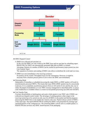 © SAP AG 1999
Single IDOCs Packets
Parallel
Scheduled
Parallel
Single IDOCs
Immediate
ProcessingProcessing
ModeMode
DispatchDispatch
ControlControl
UnitUnit
TransferTransfer
TypeType
SenderSender
IDOC Processing Options
n IDOC Dispatch Control
Ÿ IDOCS are collected and sent later on:
In this case the IDOCs are only written to the IDOC layer and are sent later by scheduling report
RSEOUT00. No TRFCs are automatically generated right after an IDOCs is created.
Advantage: Packets of a number of IDOCs can be created for performance improvement (see also
Unit Transfer Type).
The separation of creation and sending of IDOCs also allows to distribute the work load over time.
Ÿ IDOCS are sent immediately to the receiving system(s):
No packets can be created. Throughput losses are the consequence. However, it might be
necessary from a business process point of view to have the IDOC sent immediately.
n Processing Mode
Independent of immediate or scheduled processing the single IDOCs or IDOC packets will result in
asynchronously processed TRFCs. This means that many IDOCs/IDOC packets may be concurrently
in process. It is a completely asynchronous process from an ALE point of view and the only way to
reduce the degree of parallelism is to use TRFC resource management as described earlier. A source
code modification is available if there is a need to avoid parallel processing (see OSS note 0103487).
n Unit Transfer Type
You have the possibility to build packets and send a whole packet in one TRFC only if IDOCs are
collected (see dispatch control mode). The advantage of sending packets is that a logon in the
receiving system has to be carried out only once for all IDOCs in the packet and that the programs
processing the IDOCS have to be loaded into memory only once. Packets always consist of IDOCs
of the same type. The report RSEOUT00 for sending the IDOCs will group them by message type
and build packets of the configured size. The remaining IDOCs will be sent in a smaller packet, i.e.
RSEOUT00 does not leave any IDOC unsent because of the packaging.
 