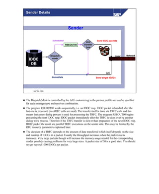 © SAP AG 1999
Sender
IDOC
DB
Send IDOC packetsSend IDOC packets
UnitUnit
transfertransfer
typetype
DispatchDispatch
modemode
Send single IDOCsSend single IDOCs
NetworkNetwork
RSEOUT00RSEOUT00
ImmediateImmediate
ScheduledScheduled
TRFCTRFC
Sender Details
n The Dispatch Mode is controlled by the ALE customizing in the partner profile and can be specified
for each message type and receiver combination.
n The program RSEOUT00 works sequentially, i.e. an IDOC resp. IDOC packet is handled after the
last one is processed (no ARFC calls are used). The transfer itself is done via TRFC calls and this
means that a new dialog process is used for processing the TRFC. The program RSEOUT00 begins
processing the next IDOC resp. IDOC packet immediately after the TRFC is taken over by another
dialog work process. Therefore if the TRFC transfer is slower than prepaation of the next IDOC resp.
IDOC packet the result are parallel TRFC executions on the sender side. This may be limited by the
RFC resource parameters explained later.
n The duration of a TRFC depends on the amount of data transferred which itself depends on the size
and number of IDOCs in a packet. Usually the throughput increases when the packet size is
increased. Very large packets though will increase the memory usage needed for the corresponding
modes possibly causing problems for very large sizes. A packet size of 30 is a good start. You should
not go beyond 1000 IDOCs per packet.
 