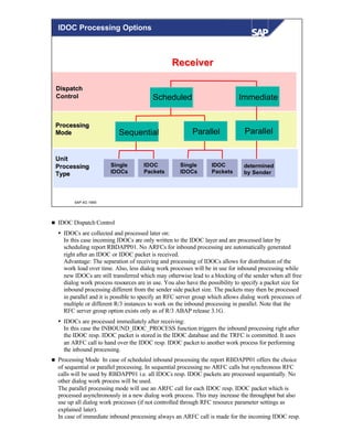 © SAP AG 1999
ProcessingProcessing
ModeMode
DispatchDispatch
ControlControl
UnitUnit
ProcessingProcessing
TypeType
ReceiverReceiver
Single
IDOCs
Single
IDOCs
determined
by Sender
IDOC
Packets
IDOC
Packets
Scheduled Immediate
Parallel ParallelSequential
IDOC Processing Options
n IDOC Dispatch Control
Ÿ IDOCs are collected and processed later on:
In this case incoming IDOCs are only written to the IDOC layer and are processed later by
scheduling report RBDAPP01. No ARFCs for inbound processing are automatically generated
right after an IDOC or IDOC packet is received.
Advantage: The separation of receiving and processing of IDOCs allows for distribution of the
work load over time. Also, less dialog work processes will be in use for inbound processing while
new IDOCs are still transferred which may otherwise lead to a blocking of the sender when all free
dialog work process resources are in use. You also have the possibility to specify a packet size for
inbound processing different from the sender side packet size. The packets may then be processed
in parallel and it is possible to specify an RFC server group which allows dialog work processes of
multiple or different R/3 instances to work on the inbound processing in parallel. Note that the
RFC server group option exists only as of R/3 ABAP release 3.1G.
Ÿ IDOCs are processed immediately after receiving:
In this case the INBOUND_IDOC_PROCESS function triggers the inbound processing right after
the IDOC resp. IDOC packet is stored in the IDOC database and the TRFC is committed. It uses
an ARFC call to hand over the IDOC resp. IDOC packet to another work process for performing
the inbound processing.
n Processing Mode In case of scheduled inbound processing the report RBDAPP01 offers the choice
of sequential or parallel processing. In sequential processing no ARFC calls but synchronous RFC
calls will be used by RBDAPP01 i.e. all IDOCs resp. IDOC packets are processed sequentially. No
other dialog work process will be used.
The parallel processing mode will use an ARFC call for each IDOC resp. IDOC packet which is
processed asynchronously in a new dialog work process. This may increase the throughput but also
use up all dialog work processes (if not controlled through RFC resource parameter settings as
explained later).
In case of immediate inbound processing always an ARFC call is made for the incoming IDOC resp.
 