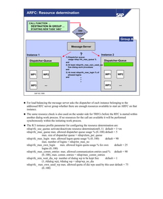 © SAP AG 1999
CALL FUNCTION ...
DESTINATION IN GROUP ...
STARTING NEW TASK 'ABC'
Group A
WP1
WP3
WP2
...
Message-Server
Instance 1 ?
Dispatcher-Queue
WP1
WP3
WP2
...
Instance 2
Dispatcher-Queue
1) Dispatcher queue:
usage rdisp /rfc_max_queue %
and
2) At least rdisp/rfc_max_own_used_wp
free dialog work processes
and
3) At most rdisp/rfc_max_login % of
allowed logins
and
UseUse
quotas?quotas?
yesyes
..
.
ARFC: Resource determination
n For load balancing the message server asks the dispatcher of each instance belonging to the
addressed RFC server group whether there are enough resources available to start an ARFC on that
instance.
n The same resource check is also used on the sender side for TRFCs before the RFC is started within
another dialog work process. If no resources for the call are available it will be performed
synchronously within the initiating work process.
n The R/3 instance profile parameter for configuring the resource determination are:
rdisp/rfc_use_quotas activate/deactivate resource determination(0..1) default = 1=on
rdisp/rfc_max_queue max. allowed dispatcher queue usage % (0..100) default = 5
max. size of dispatcher queue = rdisp/elem_per_queue
rdisp/rfc_max_login max. allowed logon quota usage % (0..100) default = 90
max. number of logins = rdisp/tm_max_no
rdisp/rfc_max_own_login max. allowed logon quota usage % for own default = 25
logins (0..100)
rdisp/rfc_max_comm_entries max. allowed communication entries used % default = 90
(0..100), max. comm. entries = rdisp/max_comm_entries
rdisp/rfc_min_wait_dia_wp number of dialog wp to be kept free default = 1
(1..#dialog wp), #dialog wp = rdisp/wp_no_dia
rdisp/rfc_ max_own_used_wp max. allowed quota of dia wps used by this user default = 75
(0..100)
 