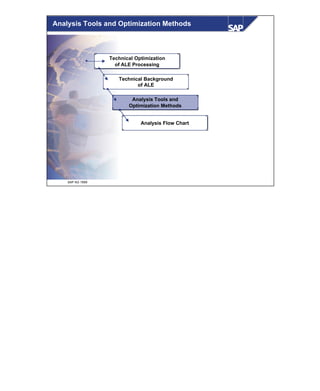 © SAP AG 1999
Analysis Tools and Optimization Methods
Technical Optimization
of ALE Processing
Technical Background
of ALE
Analysis Tools and
Optimization Methods
Analysis Flow Chart
 