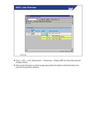 © SAP AG 1999
IDOC Lists Overview
n Tools → ALE → ALE Administration → Monitoring → Display IDOC list, Select Data and enter.
(TCODE=WE05)
n Here you get information on which message types produce the highest workload and which ones
create the most problems (failures).
 
