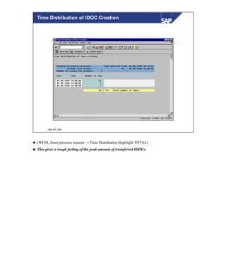 © SAP AG 1999
Time Distribution of IDOC Creation
n (WE05, from previous screen) → Time Distribution (highlight TOTAL)
n This gives a rough feeling of the peak amount of transferred IDOCs.
 