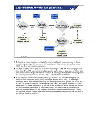 © SAP AG 1999
no
Network
connection
slow?
Ext. program
registered?
SM59
Register ext.
program
to avoid startup
yes
Ext. program
running multiply?
yes
Increase
parallelismno
SM59,
SMGW
Ext. program
can run in
parallel?
Check
hardware
OS
Process
list
no
yes
Optimize
ext. program
no
Register
ext. program
multiple times
yesAsk vendor
or developer
Application Data Arrive too Late (Subchart 2.2)
n If the external program needs to run in parallel it has to synchronize concurrent access to shared
resources (e.g. an output file or a robot) - this is usually easy if the resource is a database system
which provide synchronization mechanisms.
n To check where the time is spent you can monitor time stamps. Each IDOC status change produces a
time stamp. If an SAP gateway is involved you can also use the gateway trace (trace level 2) to get a
time stamp each time the gateway enters a work loop. It is also a good idea to write time stamps from
the external program right before it makes a TRFC call and after this call returns.
n If you have time stamps from different machines you must take into account that they may run
within different time zones and are usually out of sync with the correct time. You need to get a
reasonably precise measurement of the delay between every two involved systems. The easiest way
is to use one base system to refer to and remotely logon to each other system from there (e.g. via
telnet). Then call the OS command to get the time on the local and one remote machine and execute
it within the same second (should be manually possible). You can do this several times also by
switching the order of both calls and compute a mean value of the measured time delays. Usually
this method is accurate enough. If you have radio controlled clocks on all machines you only need to
calculate the time zone difference.
 