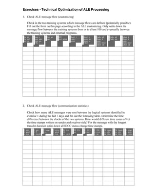 Exercises - Technical Optimization of ALE Processing
1. Check ALE message flow (customizing)
Check in the two training systems which message flows are defined (potentially possible).
Fill out the form on this page according to the ALE customizing. Only write down the
message flow between the training systems from or to client 100 and eventually between
the training systems and external programs.
Sender
Logical
system
Sender
hostname,
Instance,
Client
Message
type
RFC
destination
Receiver
Logical
system
Receiver
hostname,
Instance,
Client
Outbound
Dispatch
control
(immediate /
scheduled)
Outbound
Packet size
Inbound
Dispatch
control
(immediate /
scheduled)
2. Check ALE message flow (communication statistics)
Check how many ALE messages were sent between the logical systems identified in
exercise 1 during the last 7 days and fill out the following table. Determine the time
difference between the clocks of the two systems. How would different time zones affect
the time stamps written on sender and receiver side? For the message with the longest
transfer duration write down all IDOC status change time stamps.
Sender
Logical
system
Sender
SAP
system id
Message
type
Receiver
Logical
system
Receiver
SAP
system id
#IDOCs
sent
#IDOCs
posted
#IDOCs
in error
status
Minimum
transfer
duration
Maximum
transfer
duration
Average
transfer
duration
 