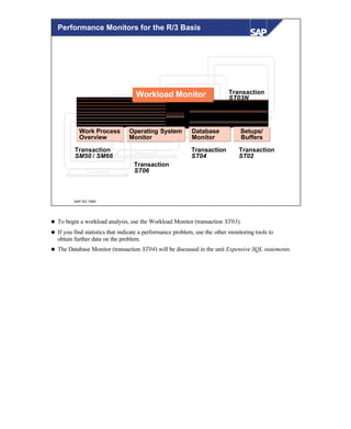 © SAP AG 1999
Setups/
Buffers
Database
Monitor
Operating System
Monitor
Work Process
Overview
Workload Monitor
Transaction
ST04
Transaction
ST02
Transaction
ST06
Transaction
SM50 / SM66
Transaction
ST03N
Performance Monitors for the R/3 Basis
n To begin a workload analysis, use the Workload Monitor (transaction ST03).
n If you find statistics that indicate a performance problem, use the other monitoring tools to
obtain further data on the problem.
n The Database Monitor (transaction ST04) will be discussed in the unit Expensive SQL statements.
 