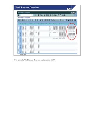 © SAP AG 1999
Work Process Overview
n To access the Work Process Overview, use transaction SM50.
 