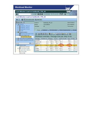 © SAP AG 1999
Workload Monitor
 