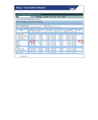 © SAP AG 1999
Setup / Tune Buffers Monitor
 