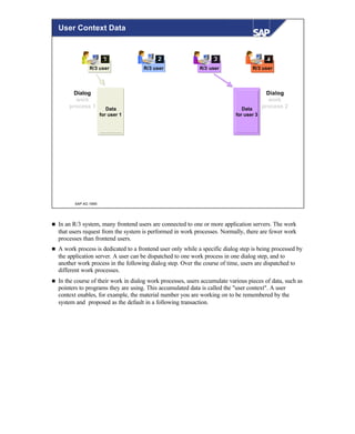 © SAP AG 1999
R/3 userR/3 userR/3 user
111 222 333
R/3 user
444
Data
for user 1
Data
for user 3
Dialog
work
process 1
Dialog
work
process 2
User Context Data
n In an R/3 system, many frontend users are connected to one or more application servers. The work
that users request from the system is performed in work processes. Normally, there are fewer work
processes than frontend users.
n A work process is dedicated to a frontend user only while a specific dialog step is being processed by
the application server. A user can be dispatched to one work process in one dialog step, and to
another work process in the following dialog step. Over the course of time, users are dispatched to
different work processes.
n In the course of their work in dialog work processes, users accumulate various pieces of data, such as
pointers to programs they are using. This accumulated data is called the "user context". A user
context enables, for example, the material number you are working on to be remembered by the
system and proposed as the default in a following transaction.
 