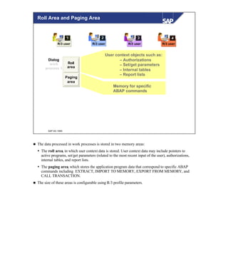 © SAP AG 1999
R/3 userR/3 userR/3 user
111 222 333
R/3 user
444
Roll
area
Paging
area
Memory for specific
ABAP commands
Dialog
work
process 1
User context objects such as:
– Authorizations
– Set/get parameters
– Internal tables
– Report lists
Roll Area and Paging Area
n The data processed in work processes is stored in two memory areas:
Ÿ The roll area, in which user context data is stored. User context data may include pointers to
active programs, set/get parameters (related to the most recent input of the user), authorizations,
internal tables, and report lists.
Ÿ The paging area, which stores the application program data that correspond to specific ABAP
commands including EXTRACT, IMPORT TO MEMORY, EXPORT FROM MEMORY, and
CALL TRANSACTION.
n The size of these areas is configurable using R/3 profile parameters.
 