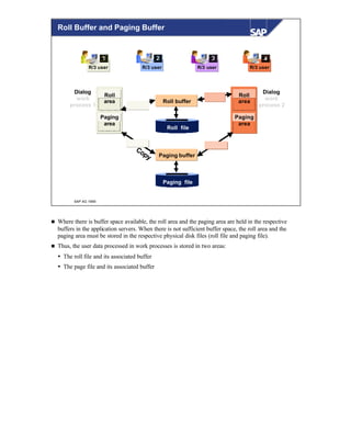 © SAP AG 1999
R/3 userR/3 userR/3 user
111 222 333
R/3 user
444
Copy
Dialog
work
process 1
Dialog
work
process 2
Paging file
Paging buffer
Roll file
Roll buffer
Roll
area
Paging
area
Roll
area
Paging
area
Roll Buffer and Paging Buffer
n Where there is buffer space available, the roll area and the paging area are held in the respective
buffers in the application servers. When there is not sufficient buffer space, the roll area and the
paging area must be stored in the respective physical disk files (roll file and paging file).
n Thus, the user data processed in work processes is stored in two areas:
Ÿ The roll file and its associated buffer
Ÿ The page file and its associated buffer
 