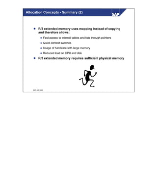 © SAP AG 1999
Allocation Concepts - Summary (2)
l R/3 extended memory uses mapping instead of copying
and therefore allows:
è Fast access to internal tables and lists through pointers
è Quick context switches
è Usage of hardware with large memory
è Reduced load on CPU and disk
l R/3 extended memory requires sufficient physical memory
 