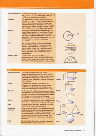 Satz des Pythagoras    ln einem rechtwinkligen Dreieck mit rechtem Winkel
                        bei C gilt: a2 + b2 = c2. Gilt bei einem Dreieck az + b2
                        = c2, dann ist das Dreieck rechtwinklig.
 Vierecke               Die Winkelsumme in einem Viereck beträgt 360"
                        (a + B + y + ö = 360").Es gibt achsensymmetrische
                        Vierecke (Drachen, symmetrisches Trapez), dreh-
                        symmetrische Vierecke (Parallelogramm) und solche,
                        die beides sind (Raute, Rechteck, Quadrat). Ein Vier-
                        eck ohne Symmetrien heißt allgemeines Viereck
 Vielecke               Man unterscheidet zwischen unregelmäßigen und
                        regelmäßigen Vielecken. lm regelmäßigen Vieleck
                        sind alle Seiten gleich lang und alle lnnenwinkel
                        gleich groß. Der Mittelpunktswinkel eines n-Ecks hat
                        die Größe ö =360:n und der lnnenwinkel a =180 - ö.
                        Die Winkelsumme in einem n-Eck beträgt
                        (n - 2).180'.
 Kreis                 Alle Punkte des Kreises haben vom Mittelpunkt
                       dieselbe Entfernung. Diese bezeichnet man als
                       Radius r. Der Durchmesser d ist doppelt so lang
                       wie der Radius. Ein von zwei Punkten begrenztes
                       Stück des Kreises heißt Kreisbogen. Ein von zwei
                       Radien begrenztes Stück der Kreisfläche heißt
                        Kreisausschnitt.
Satz des Thales        Liegt der Punkt C des Dreiecks ABC auf dem
                       Halbkreis über der Strecke AB, so ist y ein rechter
                       Winkel. Hat ein Dreieck einen rechten Winkel bei C
                       dann lie6 C auf dem Halbkreis über der Strecke fb.




Würfel und   Quader    Ein Quader hat sechs rechteckige Flächen.
                       Gegenüberliegende Rechtecke sind gleich groß. Je
                       vier Kanten sind parallel und gleich lang. Der Quader
                       hat acht Ecken, sechs Flächen und zwölf Kanten.
                       Ein Würfel ist ein besonderer Quader: er besteht aus        Quader
                       sechs Quadraten.




                                                                                              ffi
Prisma                 Ein Prisma wird begrenzt durch Grund- und
                       Deckfläche und den Mantel. Der Mantel besteht
                       aus Rechtecken; die Grund- und Deckfläche sind
                       kongruent und bestimmen den Namen des prismas.
Pyramide               Ein über seiner Grundfläche spitz zulaufender Körper
                       heißt foramide. Er ist begrenzt durch die Grundfläche
                       und dem aus Dreiecken zusammengesetzten Mantel.
                       Die Manteldreiecke treffen sich in der Spitze.
                       Die Grundfläche bestimmt den Namen der pyramide.
Zylinder

Kegel


Schrägbilder
                       Ein Zylinder wird begrenzt durch den Grundkreis, den
                       Deckkreis und das zum Mantel aufgerollte Rechteck.
                       Der Kegel besteht aus einem Grundkreis und einem
                       aufgerollten Kreisausschnitt als Mantel.
                                                                                               ru
                       Körper kann man in Form von Schrägbildern, Netzen
und Netze              und Modellen darstellen. lm Schrägbild blejben alle
                       Kanten und Winkel unverändert, die parallel zur
                       Zeichenebene liegen. Senkrecht zu ihr laufende Linien
                                                                                   Zylinder
                       werden unter einem 45'-Winkel und auf die Hälfte
                       verküat gezeichnet. Aus Netzen lassen sich Körper
                       herstellen.
Kugel                  Eine Kugel ist ein Körperi der sich nicht aus ebenen        Kugel
                       Flächenstücken zusammensetzen lässt.




                                                                                              lnhaltsbezogene Kompetenzen   33
 