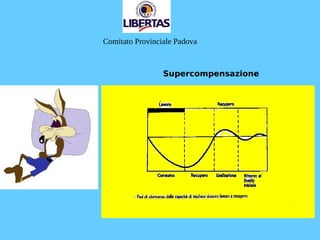 Comitato Provinciale Padova
Supercompensazione
 