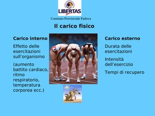 Il carico fisico
Carico interno
Effetto delle
esercitazioni
sull’organismo
(aumento
battito cardiaco,
ritmo
respiratorio,
temperatura
corporea ecc.)
Carico esterno
Durata delle
esercitazioni
Intensità
dell’esercizio
Tempi di recupero
Comitato Provinciale Padova
 