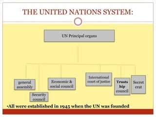 Role of United Nations resolving international disputes.pptx