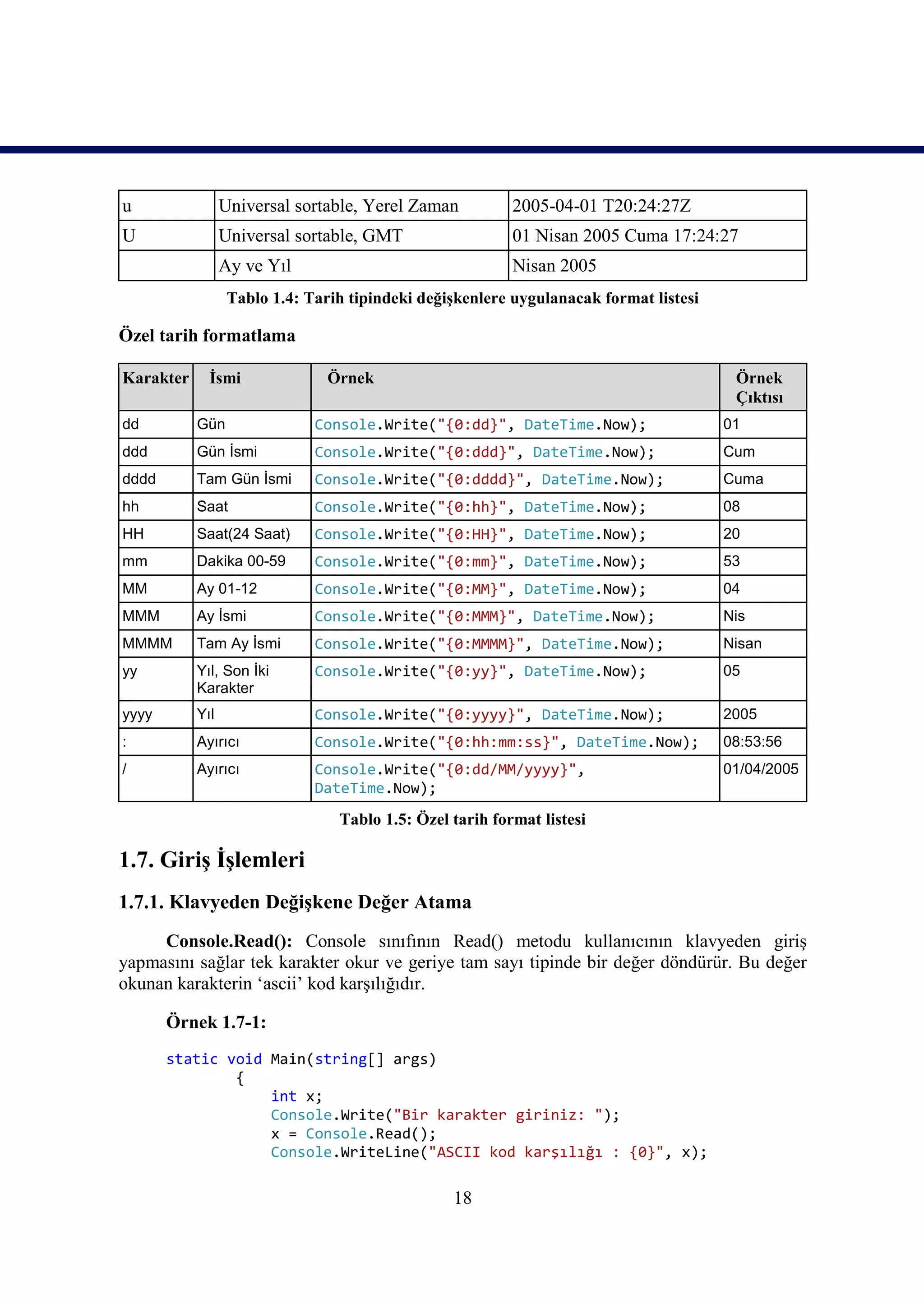 u                Universal sortable, Yerel Zaman          2005-04-01 T20:24:27Z
U                Universal sortable, GMT                  01 Nisan 2005 Cuma 17:24:27
                 Ay ve Yıl                                Nisan 2005
                  Tablo 1.4: Tarih tipindeki değişkenlere uygulanacak format listesi

Özel tarih formatlama

Karakter     İsmi               Örnek                                                   Örnek
                                                                                        Çıktısı
dd         Gün                Console.Write("{0:dd}", DateTime.Now);                   01
ddd        Gün İsmi           Console.Write("{0:ddd}", DateTime.Now);                  Cum
dddd       Tam Gün İsmi       Console.Write("{0:dddd}", DateTime.Now);                 Cuma
hh         Saat               Console.Write("{0:hh}", DateTime.Now);                   08
HH         Saat(24 Saat)      Console.Write("{0:HH}", DateTime.Now);                   20
mm         Dakika 00-59       Console.Write("{0:mm}", DateTime.Now);                   53
MM         Ay 01-12           Console.Write("{0:MM}", DateTime.Now);                   04
MMM        Ay İsmi            Console.Write("{0:MMM}", DateTime.Now);                  Nis
MMMM       Tam Ay İsmi        Console.Write("{0:MMMM}", DateTime.Now);                 Nisan
yy         Yıl, Son İki       Console.Write("{0:yy}", DateTime.Now);                   05
           Karakter
yyyy       Yıl                Console.Write("{0:yyyy}", DateTime.Now);                 2005
:          Ayırıcı            Console.Write("{0:hh:mm:ss}", DateTime.Now);             08:53:56
/          Ayırıcı            Console.Write("{0:dd/MM/yyyy}",                          01/04/2005
                              DateTime.Now);
                                 Tablo 1.5: Özel tarih format listesi

1.7. Giriş İşlemleri
1.7.1. Klavyeden Değişkene Değer Atama
     Console.Read(): Console sınıfının Read() metodu kullanıcının klavyeden giriş
yapmasını sağlar tek karakter okur ve geriye tam sayı tipinde bir değer döndürür. Bu değer
okunan karakterin ‘ascii’ kod karşılığıdır.

       Örnek 1.7-1:
       static void Main(string[] args)
               {
                   int x;
                   Console.Write("Bir karakter giriniz: ");
                   x = Console.Read();
                   Console.WriteLine("ASCII kod karşılığı : {0}", x);

                                                 18
 