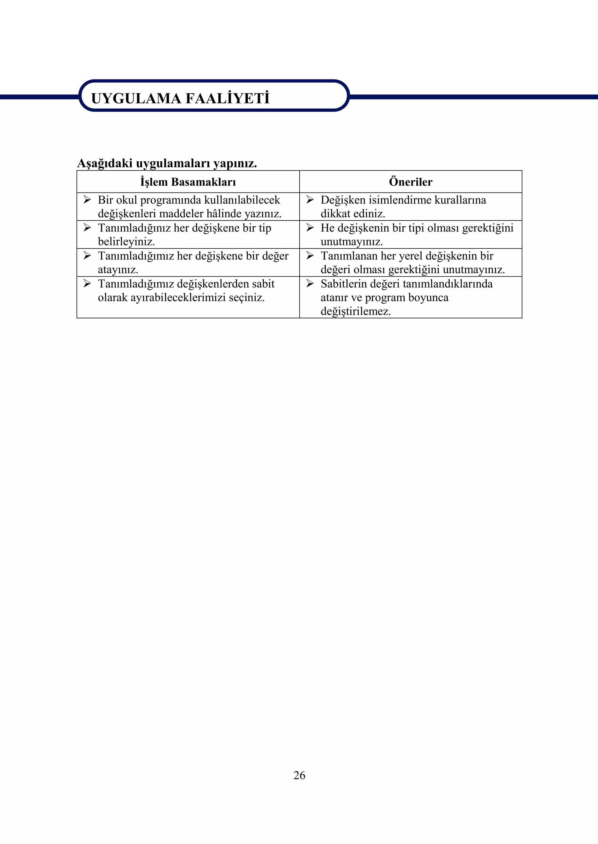 UYGULAMA FAALİYETİ

UYGULAMA FAALİYETİ
Aşağıdaki uygulamaları yapınız.
           İşlem Basamakları                                 Öneriler
 Bir okul programında kullanılabilecek      Değişken isimlendirme kurallarına
  değişkenleri maddeler hâlinde yazınız.      dikkat ediniz.
 Tanımladığınız her değişkene bir tip       He değişkenin bir tipi olması gerektiğini
  belirleyiniz.                               unutmayınız.
 Tanımladığımız her değişkene bir değer     Tanımlanan her yerel değişkenin bir
  atayınız.                                   değeri olması gerektiğini unutmayınız.
 Tanımladığımız değişkenlerden sabit        Sabitlerin değeri tanımlandıklarında
  olarak ayırabileceklerimizi seçiniz.        atanır ve program boyunca
                                              değiştirilemez.




                                           26
 