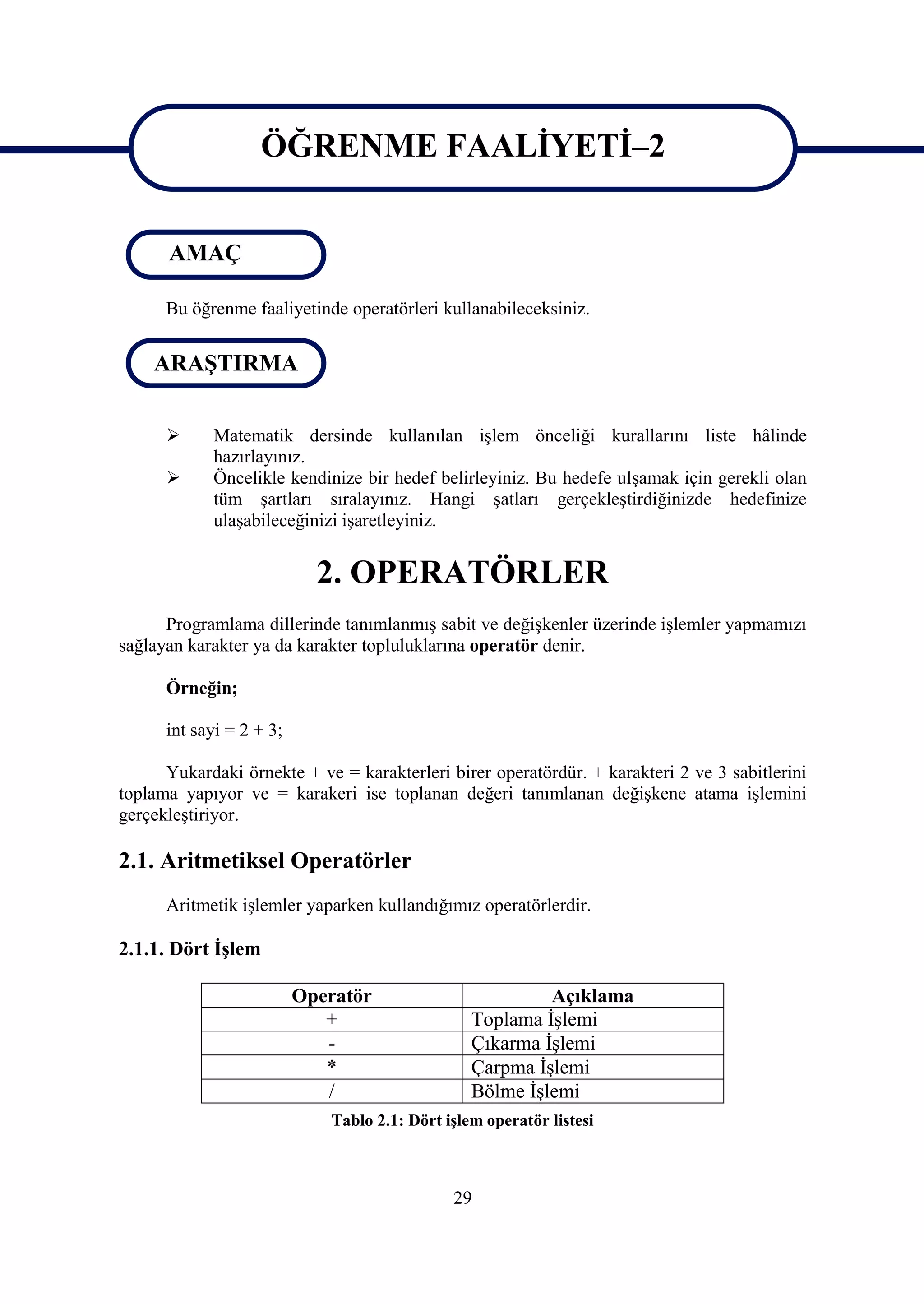 ÖĞRENME FAALİYETİ–2
                   ÖĞRENME FAALİYETİ–2
      AMAÇ

      Bu öğrenme faaliyetinde operatörleri kullanabileceksiniz.


    ARAŞTIRMA


           Matematik dersinde kullanılan işlem önceliği kurallarını liste hâlinde
            hazırlayınız.
           Öncelikle kendinize bir hedef belirleyiniz. Bu hedefe ulşamak için gerekli olan
            tüm şartları sıralayınız. Hangi şatları gerçekleştirdiğinizde hedefinize
            ulaşabileceğinizi işaretleyiniz.


                            2. OPERATÖRLER
      Programlama dillerinde tanımlanmış sabit ve değişkenler üzerinde işlemler yapmamızı
sağlayan karakter ya da karakter topluluklarına operatör denir.

      Örneğin;

      int sayi = 2 + 3;

      Yukardaki örnekte + ve = karakterleri birer operatördür. + karakteri 2 ve 3 sabitlerini
toplama yapıyor ve = karakeri ise toplanan değeri tanımlanan değişkene atama işlemini
gerçekleştiriyor.

2.1. Aritmetiksel Operatörler
      Aritmetik işlemler yaparken kullandığımız operatörlerdir.

2.1.1. Dört İşlem

                          Operatör                        Açıklama
                             +                   Toplama İşlemi
                             -                   Çıkarma İşlemi
                             *                   Çarpma İşlemi
                             /                   Bölme İşlemi
                             Tablo 2.1: Dört işlem operatör listesi



                                              29
 
