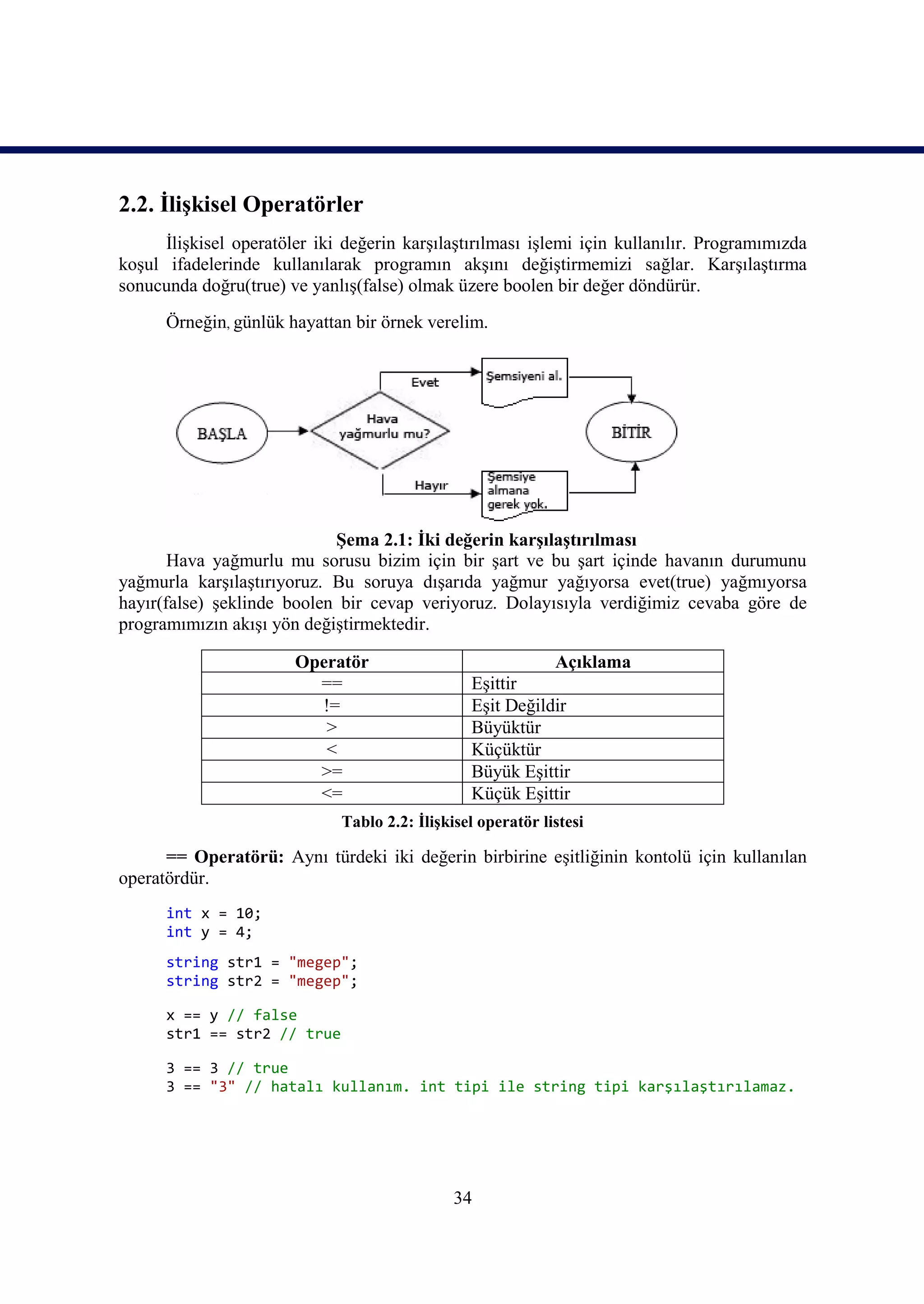 2.2. İlişkisel Operatörler
      İlişkisel operatöler iki değerin karşılaştırılması işlemi için kullanılır. Programımızda
koşul ifadelerinde kullanılarak programın akşını değiştirmemizi sağlar. Karşılaştırma
sonucunda doğru(true) ve yanlış(false) olmak üzere boolen bir değer döndürür.
      Örneğin, günlük hayattan bir örnek verelim.




                            Şema 2.1: İki değerin karşılaştırılması
       Hava yağmurlu mu sorusu bizim için bir şart ve bu şart içinde havanın durumunu
yağmurla karşılaştırıyoruz. Bu soruya dışarıda yağmur yağıyorsa evet(true) yağmıyorsa
hayır(false) şeklinde boolen bir cevap veriyoruz. Dolayısıyla verdiğimiz cevaba göre de
programımızın akışı yön değiştirmektedir.

                        Operatör                            Açıklama
                          ==                     Eşittir
                          !=                     Eşit Değildir
                           >                     Büyüktür
                           <                     Küçüktür
                          >=                     Büyük Eşittir
                          <=                     Küçük Eşittir
                              Tablo 2.2: İlişkisel operatör listesi

      == Operatörü: Aynı türdeki iki değerin birbirine eşitliğinin kontolü için kullanılan
operatördür.
      int x = 10;
      int y = 4;
      string str1 = "megep";
      string str2 = "megep";

      x == y // false
      str1 == str2 // true

      3 == 3 // true
      3 == "3" // hatalı kullanım. int tipi ile string tipi karşılaştırılamaz.




                                               34
 