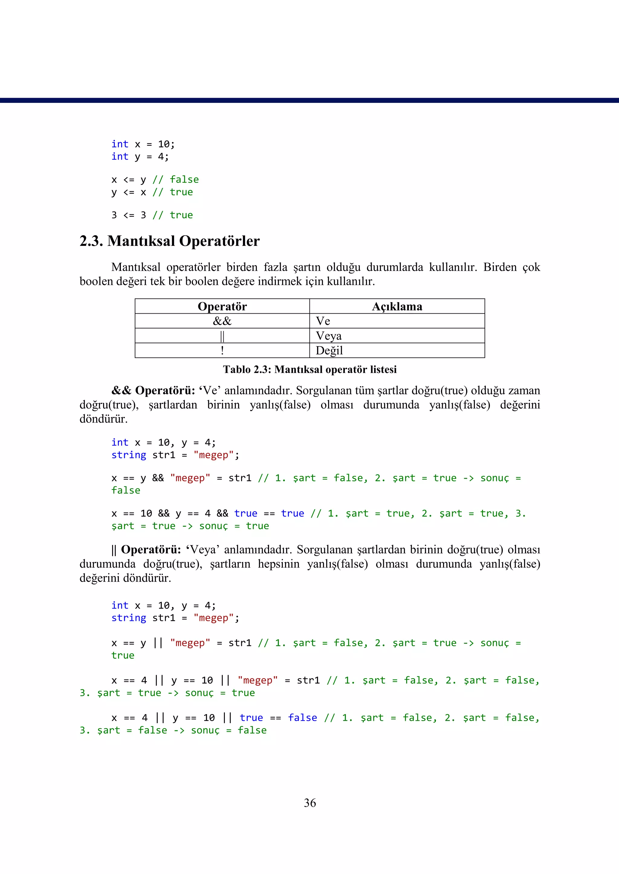 int x = 10;
      int y = 4;

      x <= y // false
      y <= x // true

      3 <= 3 // true

2.3. Mantıksal Operatörler
      Mantıksal operatörler birden fazla şartın olduğu durumlarda kullanılır. Birden çok
boolen değeri tek bir boolen değere indirmek için kullanılır.

                       Operatör                           Açıklama
                         &&                   Ve
                          ||                  Veya
                          !                   Değil
                           Tablo 2.3: Mantıksal operatör listesi
      && Operatörü: ‘Ve’ anlamındadır. Sorgulanan tüm şartlar doğru(true) olduğu zaman
doğru(true), şartlardan birinin yanlış(false) olması durumunda yanlış(false) değerini
döndürür.
      int x = 10, y = 4;
      string str1 = "megep";

      x == y && "megep" = str1 // 1. şart = false, 2. şart = true -> sonuç =
      false

      x == 10 && y == 4 && true == true // 1. şart = true, 2. şart = true, 3.
      şart = true -> sonuç = true

      || Operatörü: ‘Veya’ anlamındadır. Sorgulanan şartlardan birinin doğru(true) olması
durumunda doğru(true), şartların hepsinin yanlış(false) olması durumunda yanlış(false)
değerini döndürür.

      int x = 10, y = 4;
      string str1 = "megep";

      x == y || "megep" = str1 // 1. şart = false, 2. şart = true -> sonuç =
      true

     x == 4 || y == 10 || "megep" = str1 // 1. şart = false, 2. şart = false,
3. şart = true -> sonuç = true

     x == 4 || y == 10 || true == false // 1. şart = false, 2. şart = false,
3. şart = false -> sonuç = false




                                            36
 