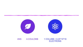 ANS A COULOMB 1 COLUMB = 6.25*10^18
ELECTRONS
 