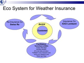 Index Based Insurance: BASIX experience