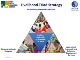 Triad Development BASIX Krishi new vision 2011-2016 | PPTX