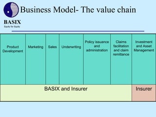 BASIX – An introduction