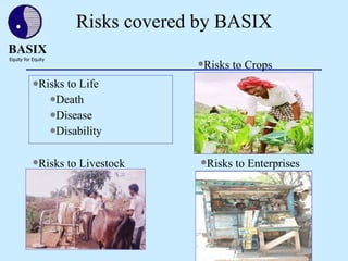 BASIX – An introduction