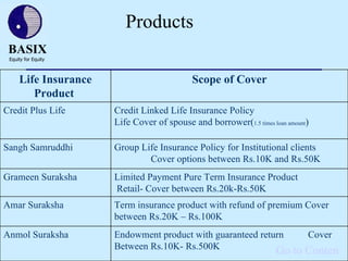 BASIX – An introduction
