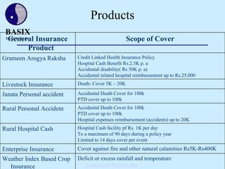 BASIX – An introduction