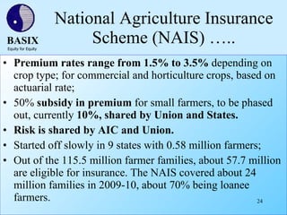 BASIX – An introduction