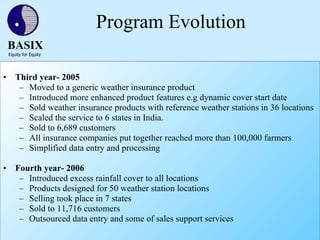 BASIX – An introduction