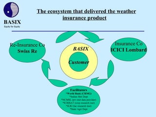 BASIX – An introduction
