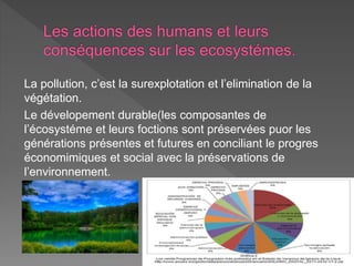 La pollution, c’est la surexplotation et l’elimination de la
végétation.
Le dévelopement durable(les composantes de
l’écosystéme et leurs foctions sont préservées puor les
générations présentes et futures en conciliant le progres
économimiques et social avec la préservations de
l’environnement.
 
