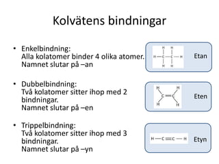 Kolvätens bindningar
• Enkelbindning:
Alla kolatomer binder 4 olika atomer.
Namnet slutar på –an
• Dubbelbindning:
Två kolatomer sitter ihop med 2
bindningar.
Namnet slutar på –en
• Trippelbindning:
Två kolatomer sitter ihop med 3
bindningar.
Namnet slutar på –yn
Etan
Eten
Etyn
 