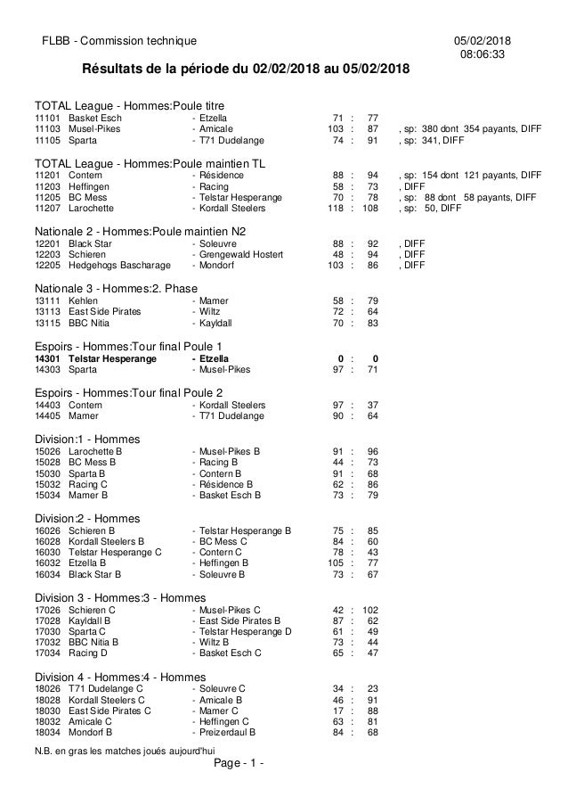 FLBB - Commission technique 05/02/2018
08:06:33
R�sultats de la p�riode du 02/02/2018 au 05/02/2018
TOTAL League - Hommes:...