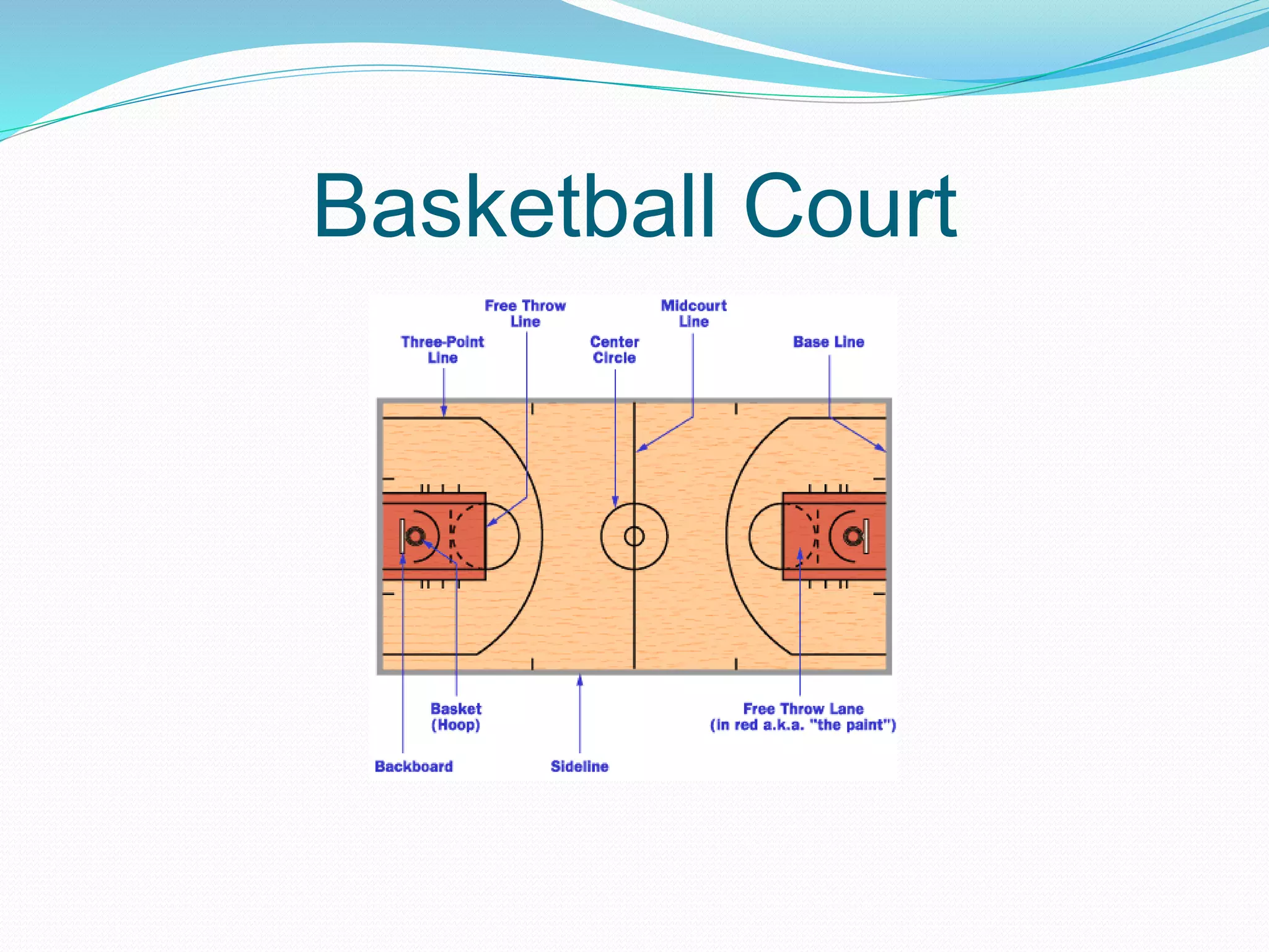Basketball presentation | PPTX