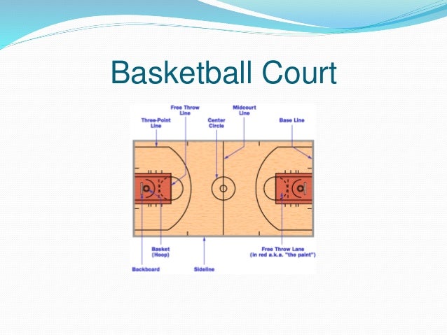 basketball presentation