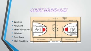 COURT BOUNDARIES
• Baseline
• Key/Paint
• Three Point Arch
• Sidelines
• Free throw
• Half Court Line
 