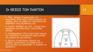 Οι ΘΕΣΕΙΣ ΤΩΝ ΠΑΙΚΤΩΝ
• 1. Πλέι - μέικερ: Ο οργανωτής του
παιχνιδιού. Είναι πολύ καλός χειριστής της
μπάλας, δίνει το ρυθμό του παιχνιδιού και
καθοδηγεί τους συμπαίκτες του.
• 2. Γκαρντ: Βοηθάει τον πλέι - μέικερ στην
οργάνωση του παιχνιδιού, είναι καλός
σουτέρ.
• 3, 4.Φόργουορντ: Είναι πολύ καλοί σουτέρ
και αποτελούν το συνδετικό κρίκο μεταξύ
του γκαρντ και του σέντερ.
• 5. Σέντερ: Ο ψηλότερος παίκτης της
ομάδας, προστατεύει το καλάθι από τα
κοντινά σουτ και προσπαθεί να κερδίσει τα
ριμπάουντ. 31/3/2020
Φωτεινή Γριτσοπούλου
17
 
