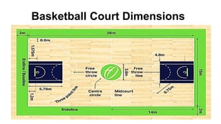 Basketball Court Dimensions
 