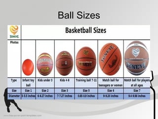 Ball Sizes
 