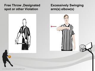 Free Throw ,Designated
spot or other Violation
Excessively Swinging
arm(s) elbow(s)
 